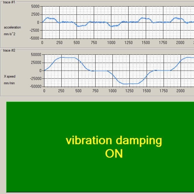 ACTIVE VIBRATION CONTROL SYSTEM FOR CNC MACHINE TOOLS Industry Update